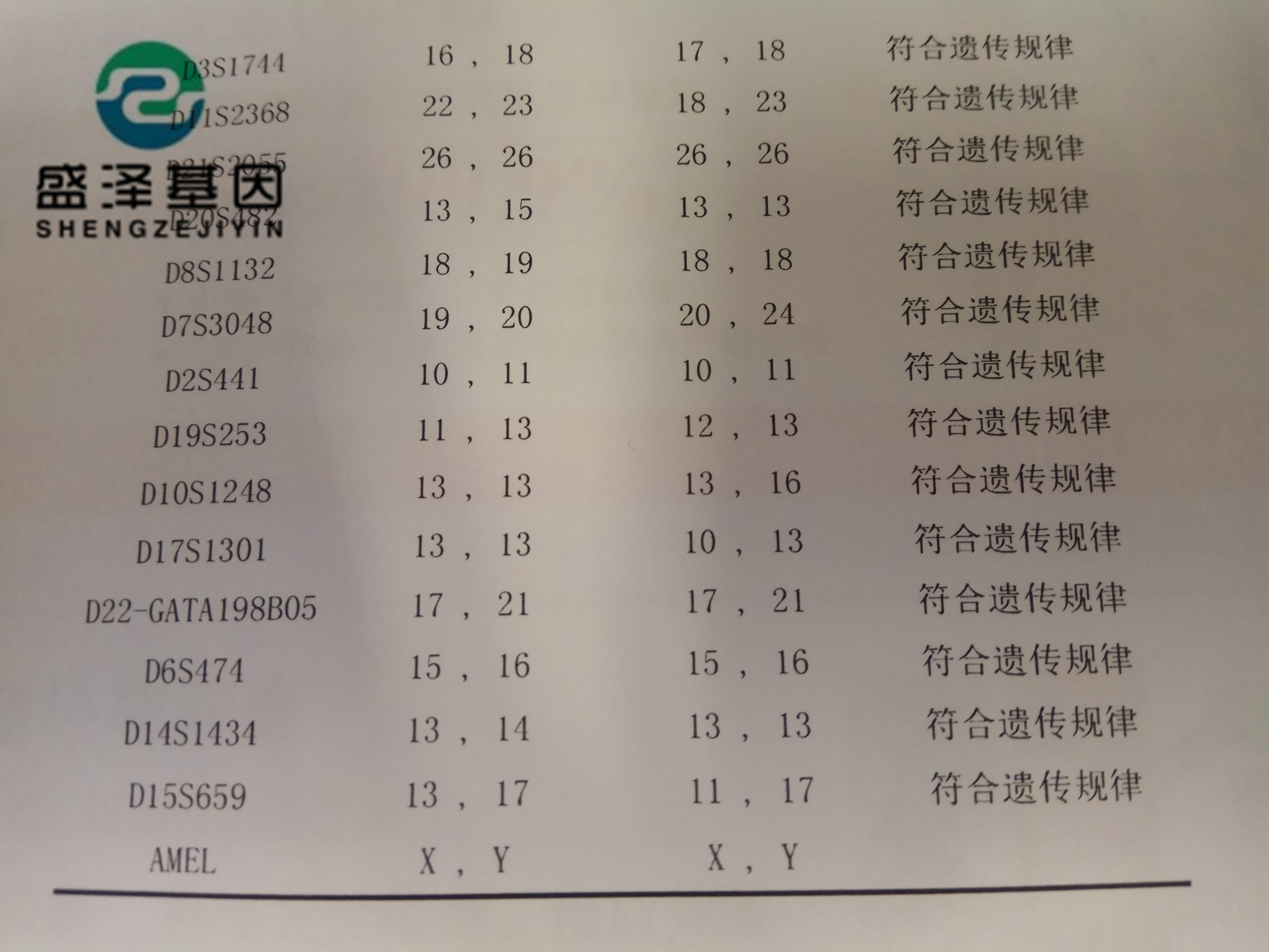 法醫(yī)余主任：親子鑒定不只有狗血故事，現(xiàn)在基因檢測越來越重要！