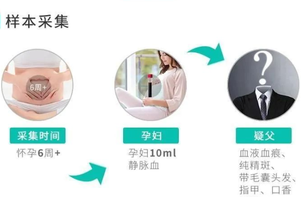 意外懷孕咋辦？中山無(wú)創(chuàng)親子鑒定可不可靠？男方樣本怎么采集？